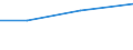 KN 72071119 /Exporte /Einheit = Preise (Euro/Tonne) /Partnerland: Brasilien /Meldeland: Eur27 /72071119:Halbzeug aus Eisen Oder Nichtlegiertem Stahl, mit Einem Kohlenstoffgehalt von < 0,25 Ght, mit Quadratischem Querschnitt Oder mit Rechteckigem Querschnitt und Einer Breite von < dem Zweifachen der Dicke, Warm Vorgewalzt Oder Stranggegossen 'egks' (Ausg. Automatenstahl)