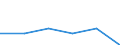 KN 72071119 /Exporte /Einheit = Preise (Euro/Tonne) /Partnerland: Libanon /Meldeland: Eur27 /72071119:Halbzeug aus Eisen Oder Nichtlegiertem Stahl, mit Einem Kohlenstoffgehalt von < 0,25 Ght, mit Quadratischem Querschnitt Oder mit Rechteckigem Querschnitt und Einer Breite von < dem Zweifachen der Dicke, Warm Vorgewalzt Oder Stranggegossen 'egks' (Ausg. Automatenstahl)