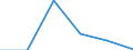 KN 72071119 /Exporte /Einheit = Preise (Euro/Tonne) /Partnerland: Israel /Meldeland: Eur27 /72071119:Halbzeug aus Eisen Oder Nichtlegiertem Stahl, mit Einem Kohlenstoffgehalt von < 0,25 Ght, mit Quadratischem Querschnitt Oder mit Rechteckigem Querschnitt und Einer Breite von < dem Zweifachen der Dicke, Warm Vorgewalzt Oder Stranggegossen 'egks' (Ausg. Automatenstahl)