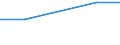 KN 72071119 /Exporte /Einheit = Preise (Euro/Tonne) /Partnerland: Saudi-arab. /Meldeland: Eur27 /72071119:Halbzeug aus Eisen Oder Nichtlegiertem Stahl, mit Einem Kohlenstoffgehalt von < 0,25 Ght, mit Quadratischem Querschnitt Oder mit Rechteckigem Querschnitt und Einer Breite von < dem Zweifachen der Dicke, Warm Vorgewalzt Oder Stranggegossen 'egks' (Ausg. Automatenstahl)