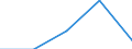 KN 72071119 /Exporte /Einheit = Preise (Euro/Tonne) /Partnerland: Arab.emirate /Meldeland: Eur27 /72071119:Halbzeug aus Eisen Oder Nichtlegiertem Stahl, mit Einem Kohlenstoffgehalt von < 0,25 Ght, mit Quadratischem Querschnitt Oder mit Rechteckigem Querschnitt und Einer Breite von < dem Zweifachen der Dicke, Warm Vorgewalzt Oder Stranggegossen 'egks' (Ausg. Automatenstahl)