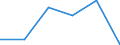 KN 72071119 /Exporte /Einheit = Preise (Euro/Tonne) /Partnerland: Indien /Meldeland: Eur27 /72071119:Halbzeug aus Eisen Oder Nichtlegiertem Stahl, mit Einem Kohlenstoffgehalt von < 0,25 Ght, mit Quadratischem Querschnitt Oder mit Rechteckigem Querschnitt und Einer Breite von < dem Zweifachen der Dicke, Warm Vorgewalzt Oder Stranggegossen 'egks' (Ausg. Automatenstahl)
