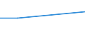 KN 72071119 /Exporte /Einheit = Preise (Euro/Tonne) /Partnerland: Indonesien /Meldeland: Eur27 /72071119:Halbzeug aus Eisen Oder Nichtlegiertem Stahl, mit Einem Kohlenstoffgehalt von < 0,25 Ght, mit Quadratischem Querschnitt Oder mit Rechteckigem Querschnitt und Einer Breite von < dem Zweifachen der Dicke, Warm Vorgewalzt Oder Stranggegossen 'egks' (Ausg. Automatenstahl)
