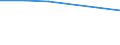 KN 72071119 /Exporte /Einheit = Preise (Euro/Tonne) /Partnerland: Malaysia /Meldeland: Eur27 /72071119:Halbzeug aus Eisen Oder Nichtlegiertem Stahl, mit Einem Kohlenstoffgehalt von < 0,25 Ght, mit Quadratischem Querschnitt Oder mit Rechteckigem Querschnitt und Einer Breite von < dem Zweifachen der Dicke, Warm Vorgewalzt Oder Stranggegossen 'egks' (Ausg. Automatenstahl)