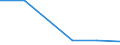 KN 72071119 /Exporte /Einheit = Preise (Euro/Tonne) /Partnerland: Singapur /Meldeland: Eur27 /72071119:Halbzeug aus Eisen Oder Nichtlegiertem Stahl, mit Einem Kohlenstoffgehalt von < 0,25 Ght, mit Quadratischem Querschnitt Oder mit Rechteckigem Querschnitt und Einer Breite von < dem Zweifachen der Dicke, Warm Vorgewalzt Oder Stranggegossen 'egks' (Ausg. Automatenstahl)