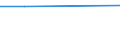 KN 72071119 /Exporte /Einheit = Preise (Euro/Tonne) /Partnerland: China /Meldeland: Eur27 /72071119:Halbzeug aus Eisen Oder Nichtlegiertem Stahl, mit Einem Kohlenstoffgehalt von < 0,25 Ght, mit Quadratischem Querschnitt Oder mit Rechteckigem Querschnitt und Einer Breite von < dem Zweifachen der Dicke, Warm Vorgewalzt Oder Stranggegossen 'egks' (Ausg. Automatenstahl)
