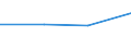 KN 72071119 /Exporte /Einheit = Preise (Euro/Tonne) /Partnerland: Japan /Meldeland: Eur27 /72071119:Halbzeug aus Eisen Oder Nichtlegiertem Stahl, mit Einem Kohlenstoffgehalt von < 0,25 Ght, mit Quadratischem Querschnitt Oder mit Rechteckigem Querschnitt und Einer Breite von < dem Zweifachen der Dicke, Warm Vorgewalzt Oder Stranggegossen 'egks' (Ausg. Automatenstahl)