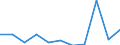 KN 72071190 /Exporte /Einheit = Preise (Euro/Tonne) /Partnerland: Belgien/Luxemburg /Meldeland: Eur27 /72071190:Halbzeug aus Eisen Oder Nichtlegiertem Stahl, mit Einem Kohlenstoffgehalt von < 0,25 Ght, mit Quadratischem Querschnitt Oder mit Rechteckigem Querschnitt und Einer Breite von < dem Zweifachen der Dicke, Vorgeschmiedet