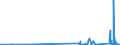 KN 72071190 /Exporte /Einheit = Preise (Euro/Tonne) /Partnerland: Ver.koenigreich /Meldeland: Eur27_2020 /72071190:Halbzeug aus Eisen Oder Nichtlegiertem Stahl, mit Einem Kohlenstoffgehalt von < 0,25 Ght, mit Quadratischem Querschnitt Oder mit Rechteckigem Querschnitt und Einer Breite von < dem Zweifachen der Dicke, Vorgeschmiedet