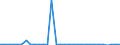 KN 72071210 /Exporte /Einheit = Preise (Euro/Tonne) /Partnerland: Ver.koenigreich(Ohne Nordirland) /Meldeland: Eur27_2020 /72071210:Halbzeug aus Eisen Oder Nichtlegiertem Stahl, mit Einem Kohlenstoffgehalt von < 0,25 Ght, mit Rechteckigem `nichtquadratischem` Querschnitt und Einer Breite von >= dem Zweifachen der Dicke, Warm Vorgewalzt Oder Stranggegossen