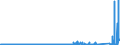 KN 72071210 /Exporte /Einheit = Preise (Euro/Tonne) /Partnerland: Schweiz /Meldeland: Eur27_2020 /72071210:Halbzeug aus Eisen Oder Nichtlegiertem Stahl, mit Einem Kohlenstoffgehalt von < 0,25 Ght, mit Rechteckigem `nichtquadratischem` Querschnitt und Einer Breite von >= dem Zweifachen der Dicke, Warm Vorgewalzt Oder Stranggegossen
