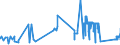 KN 72071210 /Exporte /Einheit = Preise (Euro/Tonne) /Partnerland: Lettland /Meldeland: Eur27_2020 /72071210:Halbzeug aus Eisen Oder Nichtlegiertem Stahl, mit Einem Kohlenstoffgehalt von < 0,25 Ght, mit Rechteckigem `nichtquadratischem` Querschnitt und Einer Breite von >= dem Zweifachen der Dicke, Warm Vorgewalzt Oder Stranggegossen