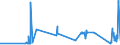 KN 72071210 /Exporte /Einheit = Preise (Euro/Tonne) /Partnerland: Litauen /Meldeland: Eur27_2020 /72071210:Halbzeug aus Eisen Oder Nichtlegiertem Stahl, mit Einem Kohlenstoffgehalt von < 0,25 Ght, mit Rechteckigem `nichtquadratischem` Querschnitt und Einer Breite von >= dem Zweifachen der Dicke, Warm Vorgewalzt Oder Stranggegossen