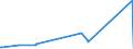 KN 72071210 /Exporte /Einheit = Preise (Euro/Tonne) /Partnerland: Ukraine /Meldeland: Eur27_2020 /72071210:Halbzeug aus Eisen Oder Nichtlegiertem Stahl, mit Einem Kohlenstoffgehalt von < 0,25 Ght, mit Rechteckigem `nichtquadratischem` Querschnitt und Einer Breite von >= dem Zweifachen der Dicke, Warm Vorgewalzt Oder Stranggegossen