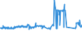 KN 72071210 /Exporte /Einheit = Preise (Euro/Tonne) /Partnerland: Slowenien /Meldeland: Eur27_2020 /72071210:Halbzeug aus Eisen Oder Nichtlegiertem Stahl, mit Einem Kohlenstoffgehalt von < 0,25 Ght, mit Rechteckigem `nichtquadratischem` Querschnitt und Einer Breite von >= dem Zweifachen der Dicke, Warm Vorgewalzt Oder Stranggegossen