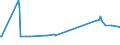 KN 72071210 /Exporte /Einheit = Preise (Euro/Tonne) /Partnerland: Elfenbeink. /Meldeland: Eur27_2020 /72071210:Halbzeug aus Eisen Oder Nichtlegiertem Stahl, mit Einem Kohlenstoffgehalt von < 0,25 Ght, mit Rechteckigem `nichtquadratischem` Querschnitt und Einer Breite von >= dem Zweifachen der Dicke, Warm Vorgewalzt Oder Stranggegossen
