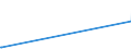 KN 72071210 /Exporte /Einheit = Preise (Euro/Tonne) /Partnerland: Dominikan.r. /Meldeland: Europäische Union /72071210:Halbzeug aus Eisen Oder Nichtlegiertem Stahl, mit Einem Kohlenstoffgehalt von < 0,25 Ght, mit Rechteckigem `nichtquadratischem` Querschnitt und Einer Breite von >= dem Zweifachen der Dicke, Warm Vorgewalzt Oder Stranggegossen