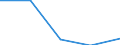 KN 72071211 /Exporte /Einheit = Preise (Euro/Tonne) /Partnerland: Daenemark /Meldeland: Eur27 /72071211:Halbzeug aus Eisen Oder Nichtlegiertem Stahl, mit Einem Kohlenstoffgehalt von < 0,25 Ght, mit Rechteckigem 'nichtquadratischem' Querschnitt und Einer Breite von >= dem Zweifachen der Dicke, Warm Vorgewalzt Oder Stranggegossen, mit Einer Dicke von >= 50 mm 'egks'