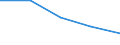 KN 72071219 /Exporte /Einheit = Preise (Euro/Tonne) /Partnerland: Belgien/Luxemburg /Meldeland: Eur27 /72071219:Halbzeug aus Eisen Oder Nichtlegiertem Stahl, mit Einem Kohlenstoffgehalt von < 0,25 Ght, mit Rechteckigem 'nichtquadratischem' Querschnitt und Einer Breite von >= dem Zweifachen der Dicke, Warm Vorgewalzt Oder Stranggegossen, mit Einer Dicke von < 50 mm 'egks'