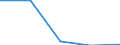 KN 72071219 /Exporte /Einheit = Preise (Euro/Tonne) /Partnerland: Irland /Meldeland: Eur27 /72071219:Halbzeug aus Eisen Oder Nichtlegiertem Stahl, mit Einem Kohlenstoffgehalt von < 0,25 Ght, mit Rechteckigem 'nichtquadratischem' Querschnitt und Einer Breite von >= dem Zweifachen der Dicke, Warm Vorgewalzt Oder Stranggegossen, mit Einer Dicke von < 50 mm 'egks'