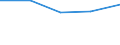 KN 72071219 /Exporte /Einheit = Preise (Euro/Tonne) /Partnerland: Daenemark /Meldeland: Eur27 /72071219:Halbzeug aus Eisen Oder Nichtlegiertem Stahl, mit Einem Kohlenstoffgehalt von < 0,25 Ght, mit Rechteckigem 'nichtquadratischem' Querschnitt und Einer Breite von >= dem Zweifachen der Dicke, Warm Vorgewalzt Oder Stranggegossen, mit Einer Dicke von < 50 mm 'egks'