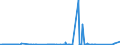 KN 72071290 /Exporte /Einheit = Preise (Euro/Tonne) /Partnerland: Tschechien /Meldeland: Eur27_2020 /72071290:Halbzeug aus Eisen Oder Nichtlegiertem Stahl, mit Einem Kohlenstoffgehalt von < 0,25 Ght, mit Rechteckigem `nichtquadratischem` Querschnitt und Einer Breite von >= dem Zweifachen der Dicke, Vorgeschmiedet