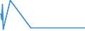 KN 72071290 /Exporte /Einheit = Preise (Euro/Tonne) /Partnerland: Ukraine /Meldeland: Europäische Union /72071290:Halbzeug aus Eisen Oder Nichtlegiertem Stahl, mit Einem Kohlenstoffgehalt von < 0,25 Ght, mit Rechteckigem `nichtquadratischem` Querschnitt und Einer Breite von >= dem Zweifachen der Dicke, Vorgeschmiedet