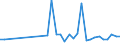 CN 72071919 /Exports /Unit = Prices (Euro/ton) /Partner: United Kingdom(Excluding Northern Ireland) /Reporter: Eur27_2020 /72071919:Semi-finished Products of Iron or Non-alloy Steel, Containing by Weight < 0,25% Carbon, of Circular or Polygonal Cross-section, Forged