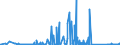 KN 72071980 /Exporte /Einheit = Preise (Euro/Tonne) /Partnerland: Griechenland /Meldeland: Eur27_2020 /72071980:Halbzeug aus Eisen Oder Nichtlegiertem Stahl, mit Einem Kohlenstoffgehalt von < 0,25 ght (Ausg. mit Quadratischem, Rechteckigem, Rundem Oder Vieleckigem Querschnitt)