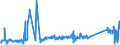 KN 72071980 /Exporte /Einheit = Preise (Euro/Tonne) /Partnerland: Finnland /Meldeland: Eur27_2020 /72071980:Halbzeug aus Eisen Oder Nichtlegiertem Stahl, mit Einem Kohlenstoffgehalt von < 0,25 ght (Ausg. mit Quadratischem, Rechteckigem, Rundem Oder Vieleckigem Querschnitt)