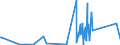 KN 72071980 /Exporte /Einheit = Preise (Euro/Tonne) /Partnerland: Marokko /Meldeland: Eur27_2020 /72071980:Halbzeug aus Eisen Oder Nichtlegiertem Stahl, mit Einem Kohlenstoffgehalt von < 0,25 ght (Ausg. mit Quadratischem, Rechteckigem, Rundem Oder Vieleckigem Querschnitt)