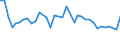 KN 72072011 /Exporte /Einheit = Preise (Euro/Tonne) /Partnerland: Trinidad /Meldeland: Eur27 /72072011:Halbzeug aus Nichtlegiertem Automatenstahl, mit Einem Kohlenstoffgehalt von >= 0,25 Ght, mit Quadratischem Querschnitt Oder mit Rechteckigem Querschnitt und Einer Breite von < dem Zweifachen der Dicke, Warm Vorgewalzt Oder Stranggegossen