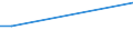 KN 72072011 /Exporte /Einheit = Preise (Euro/Tonne) /Partnerland: Israel /Meldeland: Eur27 /72072011:Halbzeug aus Nichtlegiertem Automatenstahl, mit Einem Kohlenstoffgehalt von >= 0,25 Ght, mit Quadratischem Querschnitt Oder mit Rechteckigem Querschnitt und Einer Breite von < dem Zweifachen der Dicke, Warm Vorgewalzt Oder Stranggegossen