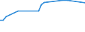 KN 72072011 /Exporte /Einheit = Preise (Euro/Tonne) /Partnerland: Australien /Meldeland: Eur15 /72072011:Halbzeug aus Nichtlegiertem Automatenstahl, mit Einem Kohlenstoffgehalt von >= 0,25 Ght, mit Quadratischem Querschnitt Oder mit Rechteckigem Querschnitt und Einer Breite von < dem Zweifachen der Dicke, Warm Vorgewalzt Oder Stranggegossen