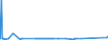 KN 72072015 /Exporte /Einheit = Preise (Euro/Tonne) /Partnerland: Bosn.-herzegowina /Meldeland: Eur27_2020 /72072015:Halbzeug aus Eisen Oder Nichtlegiertem Stahl, mit Einem Kohlenstoffgehalt von >= 0,25 Ght, Jedoch < 0,6 Ght, mit Quadratischem Querschnitt Oder mit Rechteckigem Querschnitt und Einer Breite von < dem Zweifachen der Dicke, Warm Vorgewalzt Oder Stranggegossen (Ausg. Automatenstahl)