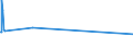 KN 72072015 /Exporte /Einheit = Preise (Euro/Tonne) /Partnerland: Kanada /Meldeland: Europäische Union /72072015:Halbzeug aus Eisen Oder Nichtlegiertem Stahl, mit Einem Kohlenstoffgehalt von >= 0,25 Ght, Jedoch < 0,6 Ght, mit Quadratischem Querschnitt Oder mit Rechteckigem Querschnitt und Einer Breite von < dem Zweifachen der Dicke, Warm Vorgewalzt Oder Stranggegossen (Ausg. Automatenstahl)