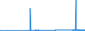 CN 72072017 /Exports /Unit = Prices (Euro/ton) /Partner: Portugal /Reporter: Eur27_2020 /72072017:Semi-finished Products of Iron or Non-alloy Steel, Containing by Weight >= 0,6% Carbon, of Square or Rectangular Cross-section, the Width < Twice the Thickness, Rolled or Obtained by Continuous Casting (Excl. Free-cutting Steel)