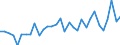 CN 72072017 /Exports /Unit = Prices (Euro/ton) /Partner: United Kingdom(Excluding Northern Ireland) /Reporter: Eur27_2020 /72072017:Semi-finished Products of Iron or Non-alloy Steel, Containing by Weight >= 0,6% Carbon, of Square or Rectangular Cross-section, the Width < Twice the Thickness, Rolled or Obtained by Continuous Casting (Excl. Free-cutting Steel)