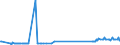 CN 72072017 /Exports /Unit = Prices (Euro/ton) /Partner: Latvia /Reporter: Eur27_2020 /72072017:Semi-finished Products of Iron or Non-alloy Steel, Containing by Weight >= 0,6% Carbon, of Square or Rectangular Cross-section, the Width < Twice the Thickness, Rolled or Obtained by Continuous Casting (Excl. Free-cutting Steel)