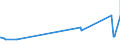 KN 72072032 /Exporte /Einheit = Preise (Euro/Tonne) /Partnerland: Griechenland /Meldeland: Eur27_2020 /72072032:Halbzeug aus Eisen Oder Nichtlegiertem Stahl, mit Einem Kohlenstoffgehalt von >= 0,25 Ght, mit Rechteckigem `nichtquadratischem` Querschnitt und Einer Breite von >= dem Zweifachen der Dicke, Warm Vorgewalzt Oder Stranggegossen