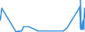 KN 72072032 /Exporte /Einheit = Preise (Euro/Tonne) /Partnerland: Norwegen /Meldeland: Eur27_2020 /72072032:Halbzeug aus Eisen Oder Nichtlegiertem Stahl, mit Einem Kohlenstoffgehalt von >= 0,25 Ght, mit Rechteckigem `nichtquadratischem` Querschnitt und Einer Breite von >= dem Zweifachen der Dicke, Warm Vorgewalzt Oder Stranggegossen