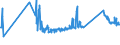 KN 72072032 /Exporte /Einheit = Preise (Euro/Tonne) /Partnerland: Bosn.-herzegowina /Meldeland: Eur27_2020 /72072032:Halbzeug aus Eisen Oder Nichtlegiertem Stahl, mit Einem Kohlenstoffgehalt von >= 0,25 Ght, mit Rechteckigem `nichtquadratischem` Querschnitt und Einer Breite von >= dem Zweifachen der Dicke, Warm Vorgewalzt Oder Stranggegossen
