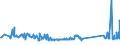 KN 72072032 /Exporte /Einheit = Preise (Euro/Tonne) /Partnerland: Ehem.jug.rep.mazed /Meldeland: Eur27_2020 /72072032:Halbzeug aus Eisen Oder Nichtlegiertem Stahl, mit Einem Kohlenstoffgehalt von >= 0,25 Ght, mit Rechteckigem `nichtquadratischem` Querschnitt und Einer Breite von >= dem Zweifachen der Dicke, Warm Vorgewalzt Oder Stranggegossen