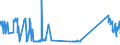 KN 72072039 /Exporte /Einheit = Preise (Euro/Tonne) /Partnerland: Oesterreich /Meldeland: Eur27_2020 /72072039:Halbzeug aus Eisen Oder Nichtlegiertem Stahl, mit Einem Kohlenstoffgehalt von >= 0,25 Ght, mit Rechteckigem `nichtquadratischem` Querschnitt und Einer Breite von >= dem Zweifachen der Dicke, Vorgeschmiedet