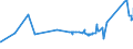 KN 72072039 /Exporte /Einheit = Preise (Euro/Tonne) /Partnerland: Tschechien /Meldeland: Eur27_2020 /72072039:Halbzeug aus Eisen Oder Nichtlegiertem Stahl, mit Einem Kohlenstoffgehalt von >= 0,25 Ght, mit Rechteckigem `nichtquadratischem` Querschnitt und Einer Breite von >= dem Zweifachen der Dicke, Vorgeschmiedet