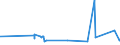 KN 72072039 /Exporte /Einheit = Preise (Euro/Tonne) /Partnerland: Ungarn /Meldeland: Eur27_2020 /72072039:Halbzeug aus Eisen Oder Nichtlegiertem Stahl, mit Einem Kohlenstoffgehalt von >= 0,25 Ght, mit Rechteckigem `nichtquadratischem` Querschnitt und Einer Breite von >= dem Zweifachen der Dicke, Vorgeschmiedet