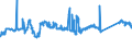 CN 72072052 /Exports /Unit = Prices (Euro/ton) /Partner: Spain /Reporter: Eur27_2020 /72072052:Semi-finished Products of Iron or Non-alloy Steel, Containing by Weight >= 0,25% Carbon, of Circular or Polygonal Cross-section, Rolled or Obtained by Continuous Casting