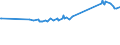 CN 72072052 /Exports /Unit = Prices (Euro/ton) /Partner: Morocco /Reporter: Eur27_2020 /72072052:Semi-finished Products of Iron or Non-alloy Steel, Containing by Weight >= 0,25% Carbon, of Circular or Polygonal Cross-section, Rolled or Obtained by Continuous Casting