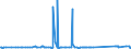 CN 72072052 /Exports /Unit = Prices (Euro/ton) /Partner: Egypt /Reporter: Eur27_2020 /72072052:Semi-finished Products of Iron or Non-alloy Steel, Containing by Weight >= 0,25% Carbon, of Circular or Polygonal Cross-section, Rolled or Obtained by Continuous Casting