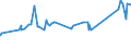 CN 72072052 /Exports /Unit = Prices (Euro/ton) /Partner: El Salvador /Reporter: Eur27_2020 /72072052:Semi-finished Products of Iron or Non-alloy Steel, Containing by Weight >= 0,25% Carbon, of Circular or Polygonal Cross-section, Rolled or Obtained by Continuous Casting